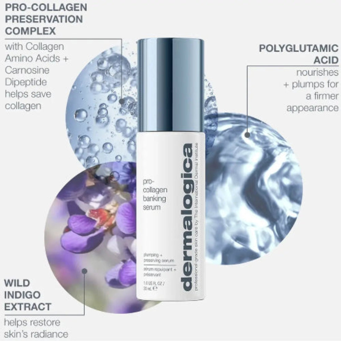 Dermalogica Pro Collagen Banking Serum nøkkelingredienser: Pro-Collagen Preservation Complex med kollagenaminosyrer og Carnosine Dipeptide, polyglutaminsyre for fastere hud, og Wild Indigo-ekstrakt for glød