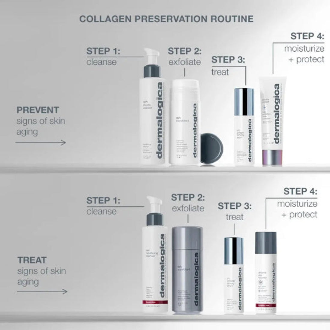 Dermalogica Collagen Preservation Routine – 4-trinns hudpleierutine: rens, eksfolier, behandle med Pro Collagen Banking Serum og fukt/beskytt